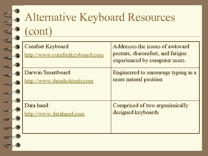 Alternative Keyboard Resources (cont) Comfort Keyboard http: //www. comfortkeyboard. com Addresses the issues of