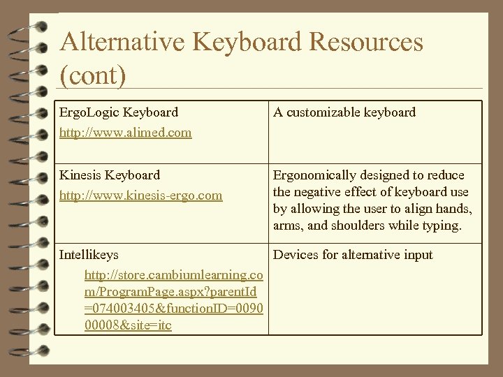 Alternative Keyboard Resources (cont) Ergo. Logic Keyboard http: //www. alimed. com A customizable keyboard