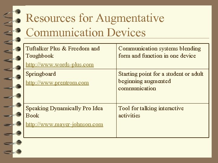 Resources for Augmentative Communication Devices Tuftalker Plus & Freedom and Toughbook http: //www. words-plus.