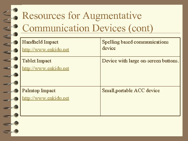 Resources for Augmentative Communication Devices (cont) Handheld Impact http: //www. enkidu. net Spelling based