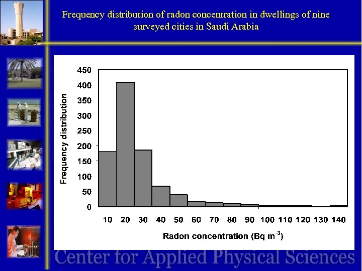 Frequency distribution of radon concentration in dwellings of nine surveyed cities in Saudi Arabia