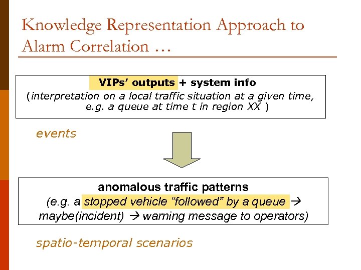 Knowledge Representation Approach to Alarm Correlation … VIPs’ outputs + system info (interpretation on