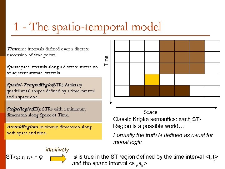 1 - The spatio-temporal model succession of time points Spacespace intervals along a discrete