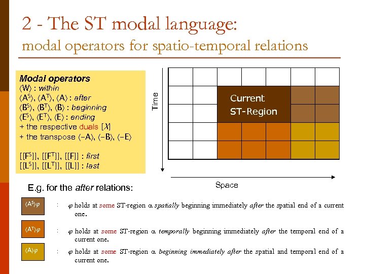 2 - The ST modal language: modal operators for spatio-temporal relations W : within
