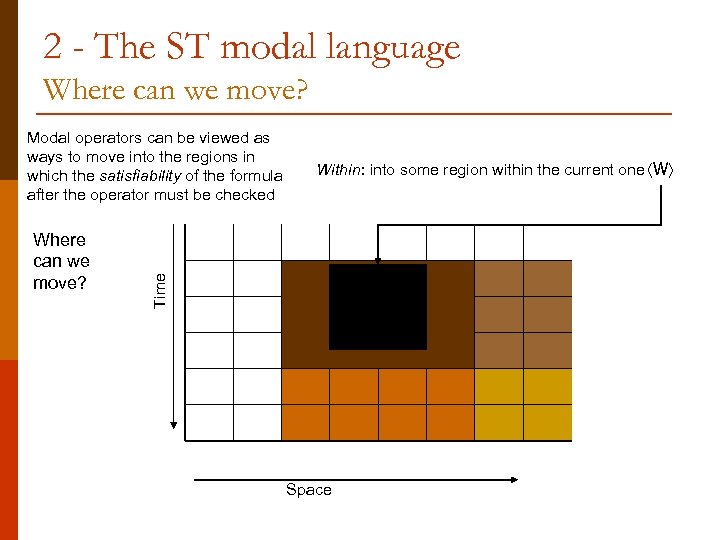 2 - The ST modal language Where can we move? Within: into some region