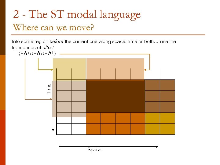 2 - The ST modal language Where can we move? Into some region before