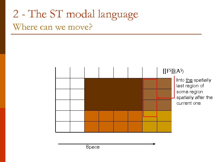 2 - The ST modal language Where can we move? [[FS]] AS Into the