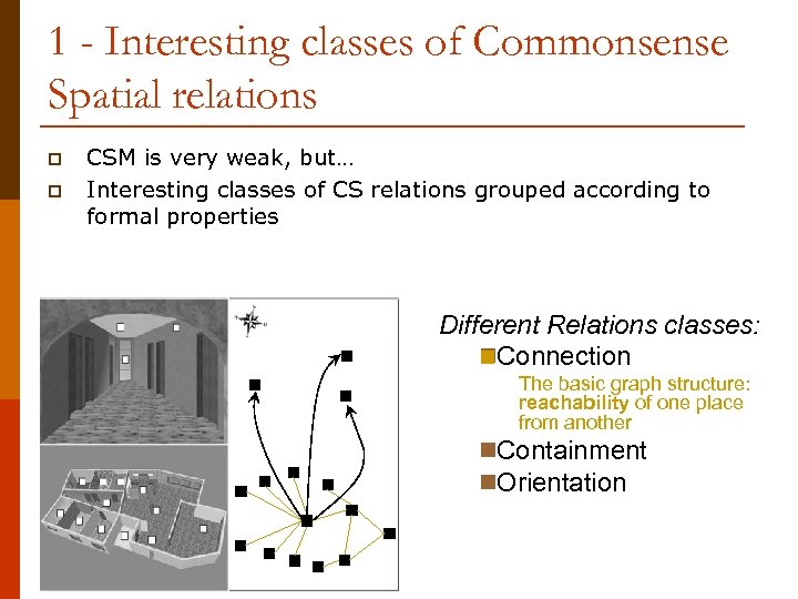 1 - Interesting classes of Commonsense Spatial relations p p CSM is very weak,