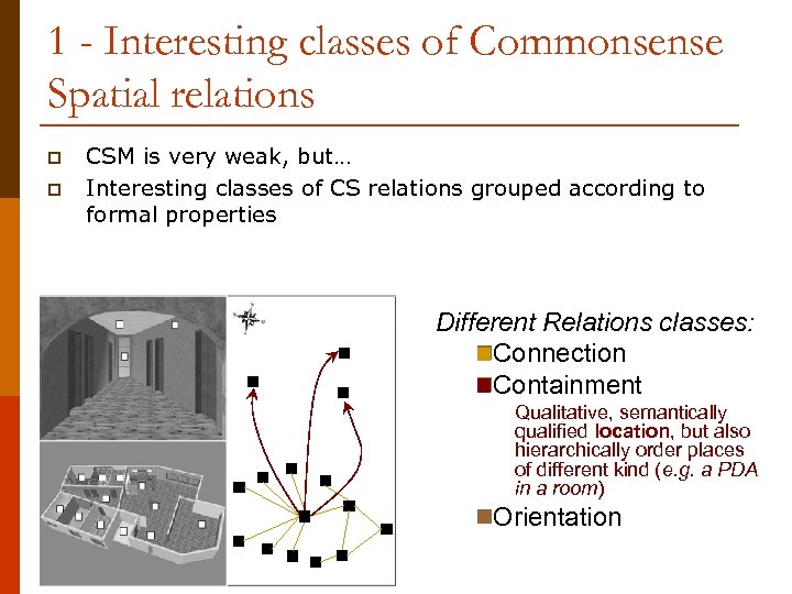 1 - Interesting classes of Commonsense Spatial relations p p CSM is very weak,