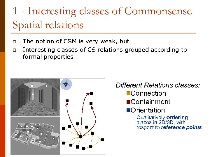 1 - Interesting classes of Commonsense Spatial relations p p The notion of CSM