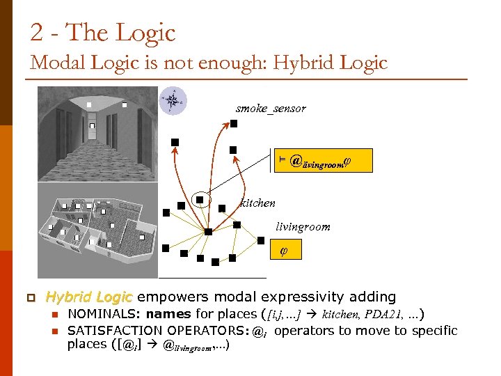 2 - The Logic Modal Logic is not enough: Hybrid Logic smoke_sensor ⊨ @livingroomφ