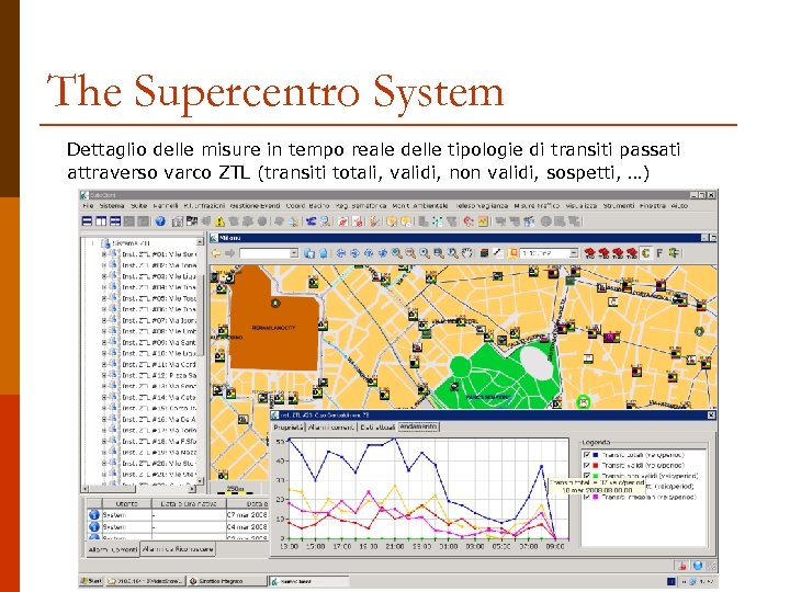 The Supercentro System Dettaglio delle misure in tempo reale delle tipologie di transiti passati