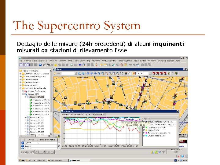The Supercentro System Dettaglio delle misure (24 h precedenti) di alcuni inquinanti misurati da