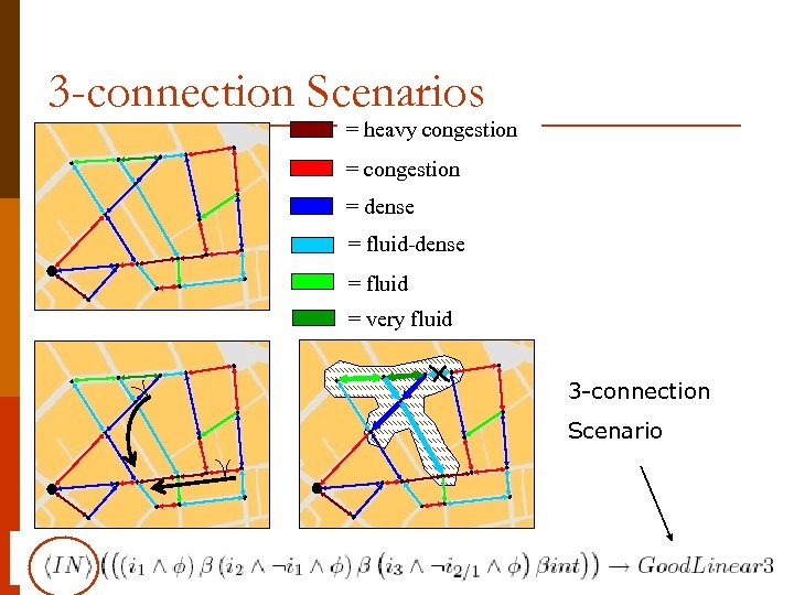 3 -connection Scenarios = heavy congestion = dense = fluid-dense = fluid = very