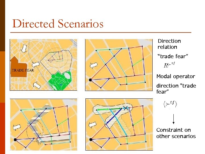 Directed Scenarios Direction relation “trade fear” Modal operator direction “trade fear” Constraint on other