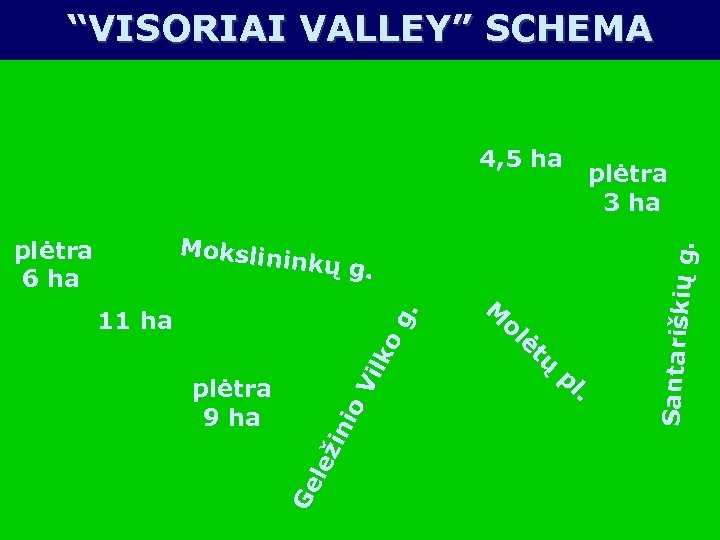 “VISORIAI VALLEY” SCHEMA Mokslin inkų g. 11 ha plėtra 9 ha Ge lež in