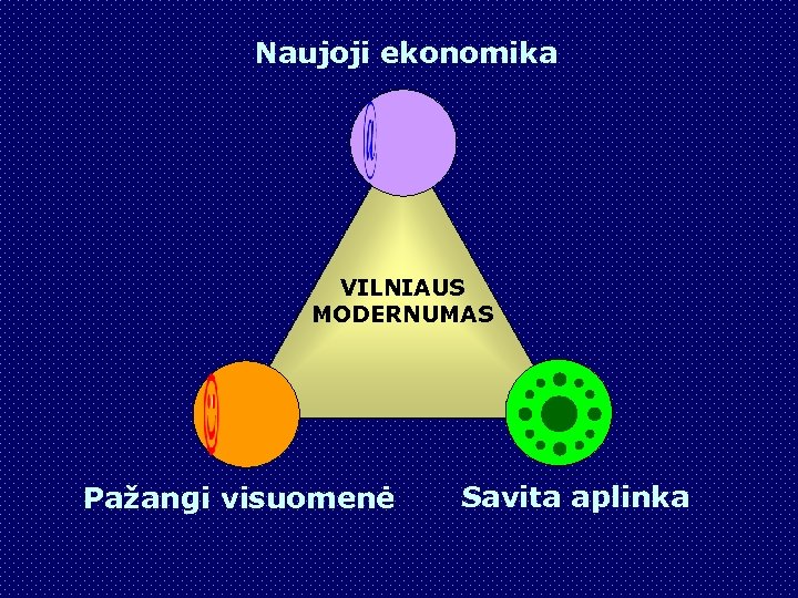 Naujoji ekonomika VILNIAUS MODERNUMAS Pažangi visuomenė Savita aplinka 