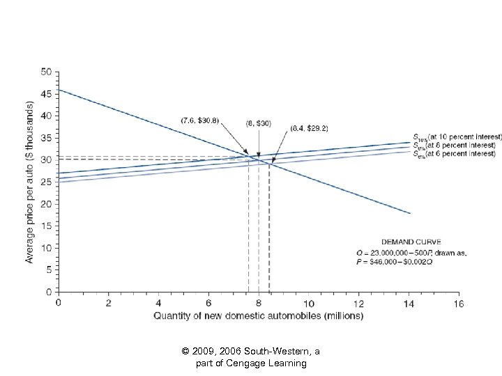 © 2009, 2006 South-Western, a part of Cengage Learning 