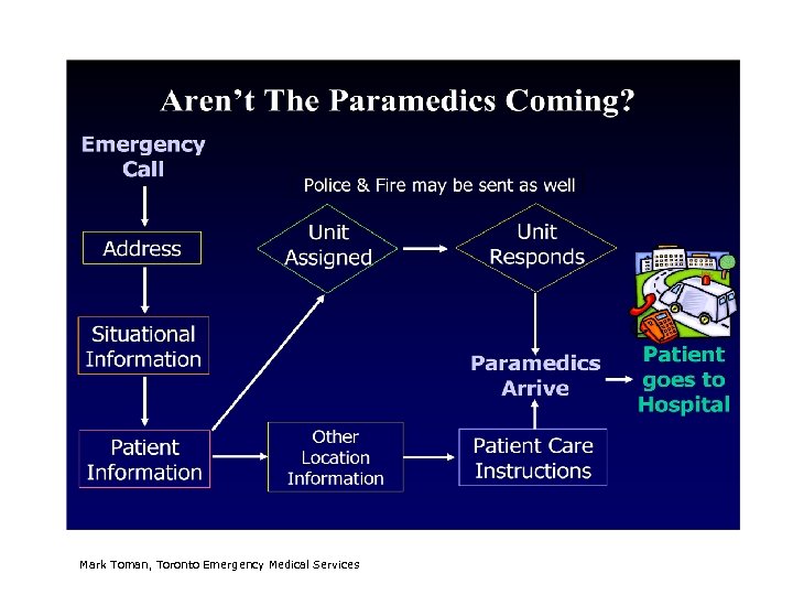 Mark Toman, Toronto Emergency Medical Services 