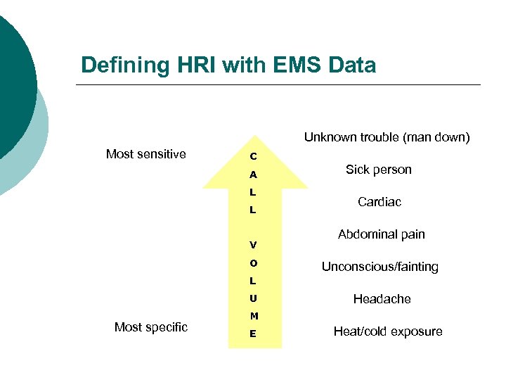 Defining HRI with EMS Data Unknown trouble (man down) Most sensitive C A L