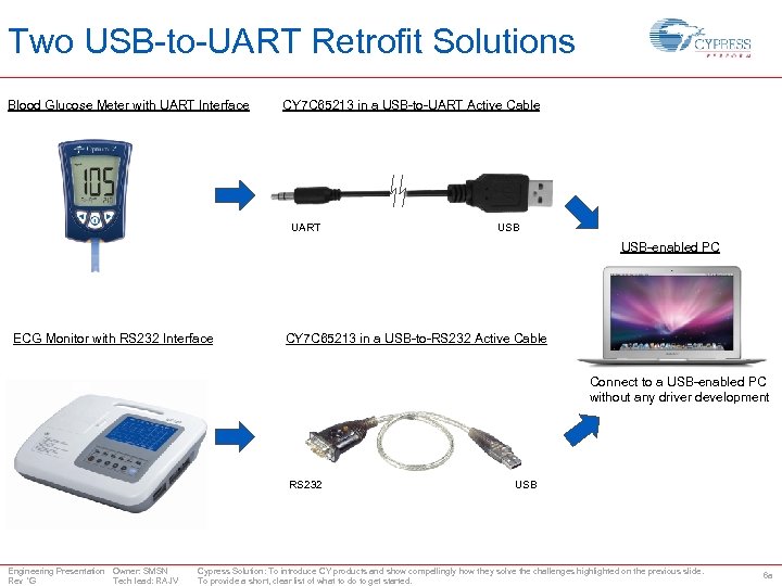 Two USB-to-UART Retrofit Solutions Blood Glucose Meter with UART Interface CY 7 C 65213