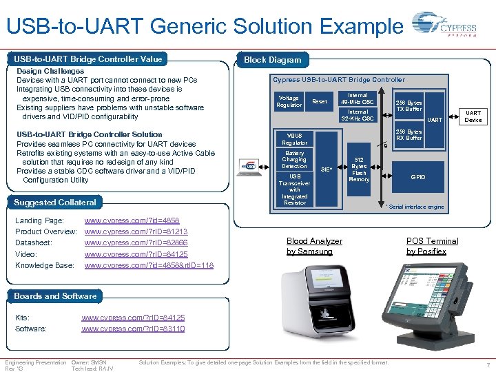 USB-to-UART Generic Solution Example USB-to-UART Bridge Controller Value Design Challenges Devices with a UART