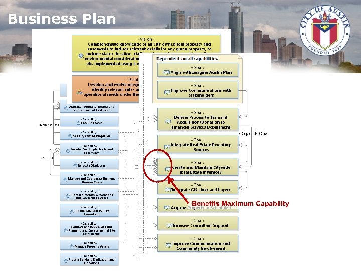 Business Plan Benefits Maximum Capability 