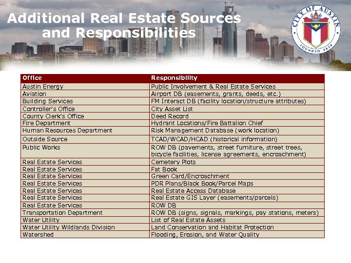 Additional Real Estate Sources and Responsibilities Office Austin Energy Aviation Building Services Controller's Office