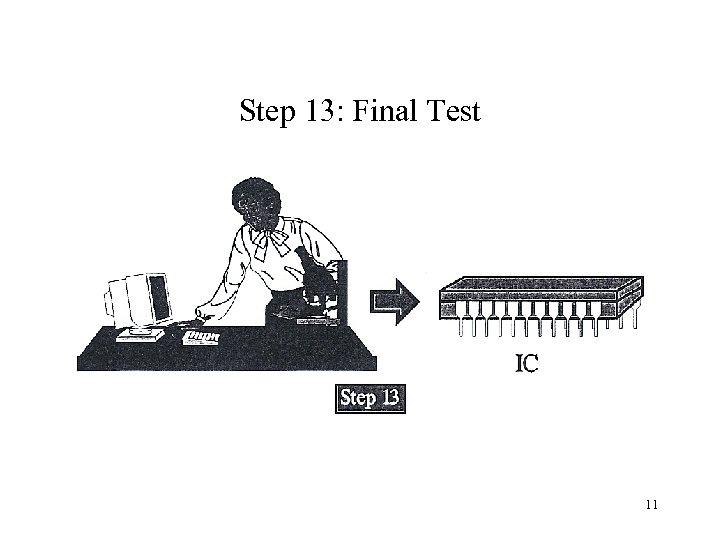 Step 13: Final Test 11 