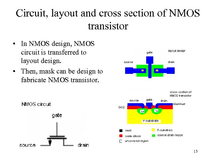 Circuit, layout and cross section of NMOS transistor • In NMOS design, NMOS circuit