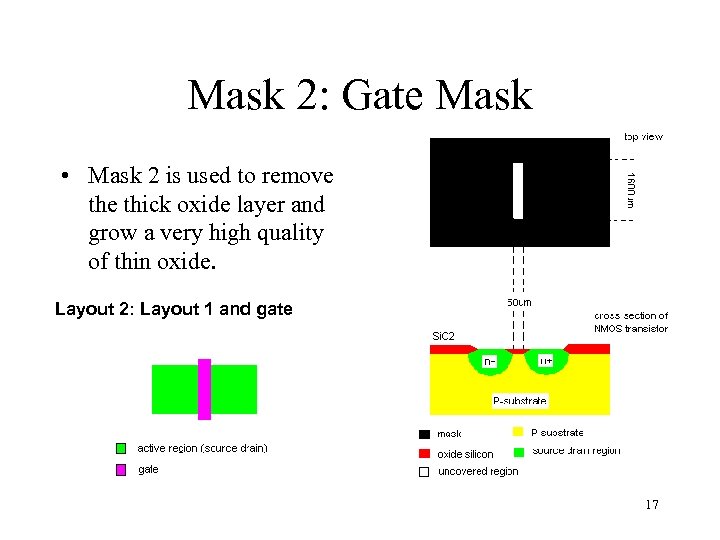 Mask 2: Gate Mask • Mask 2 is used to remove thick oxide layer