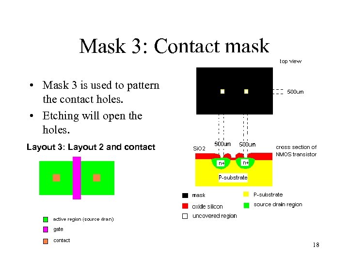 Mask 3: Contact mask • Mask 3 is used to pattern the contact holes.