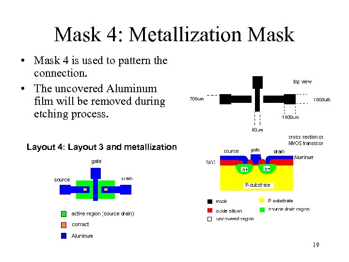 Mask 4: Metallization Mask • Mask 4 is used to pattern the connection. •