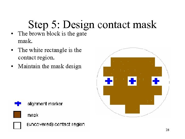 Step 5: Design contact mask • The brown block is the gate mask. •