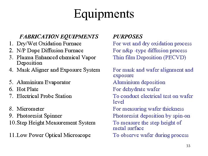 Equipments 1. 2. 3. 4. FABRICATION EQUIPMENTS Dry/Wet Oxidation Furnace N/P Dope Diffusion Furnace