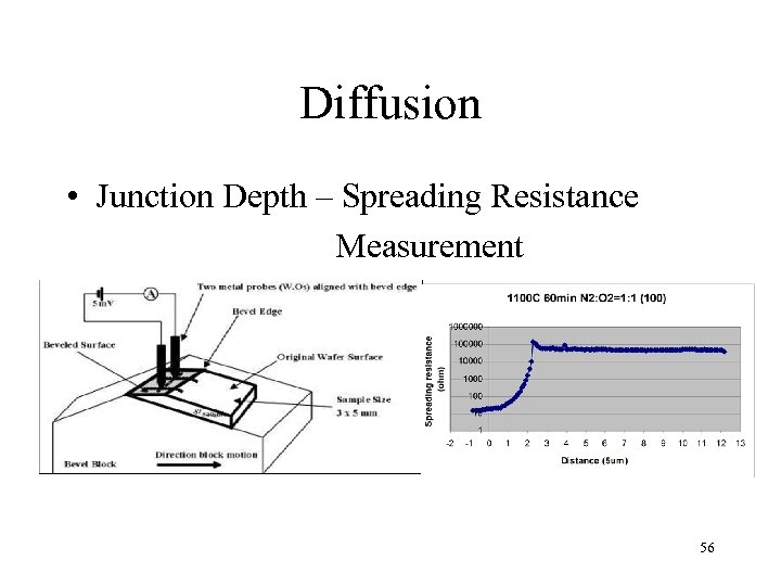 Diffusion • Junction Depth – Spreading Resistance Measurement 56 