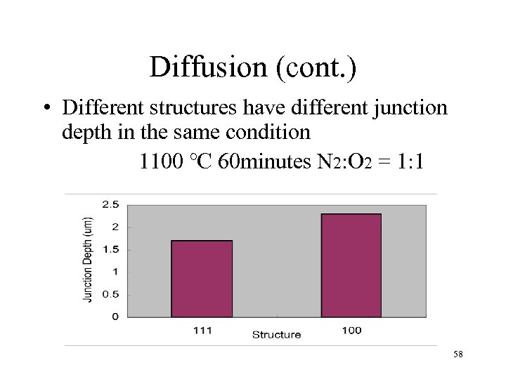 Diffusion (cont. ) • Different structures have different junction depth in the same condition