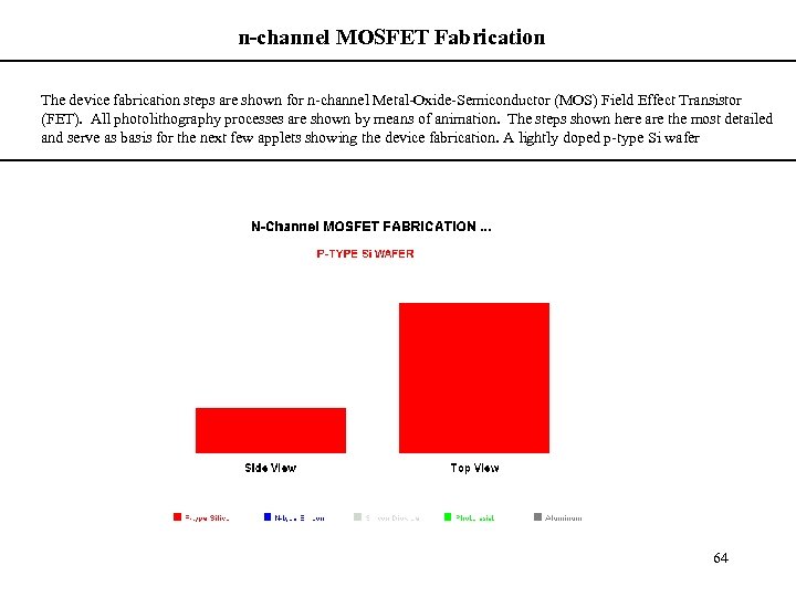 n-channel MOSFET Fabrication The device fabrication steps are shown for n-channel Metal-Oxide-Semiconductor (MOS) Field