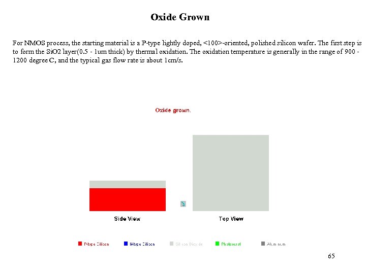 Oxide Grown For NMOS process, the starting material is a P-type lightly doped, <100>-oriented,