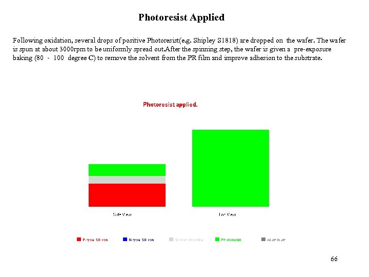 Photoresist Applied Following oxidation, several drops of positive Photoresist(e. g. Shipley S 1818) are