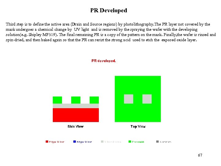 PR Developed Third step is to define the active area (Drain and Source regions)