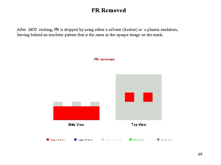 PR Removed After Si. O 2 etching, PR is stripped by using either a