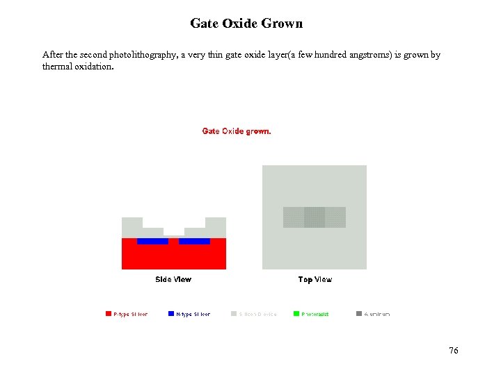 Gate Oxide Grown After the second photolithography, a very thin gate oxide layer(a few