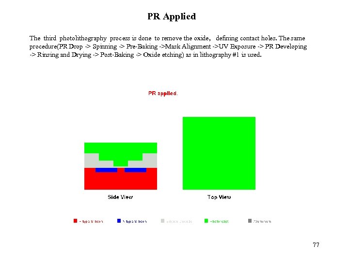 PR Applied The third photolithography process is done to remove the oxide, defining contact