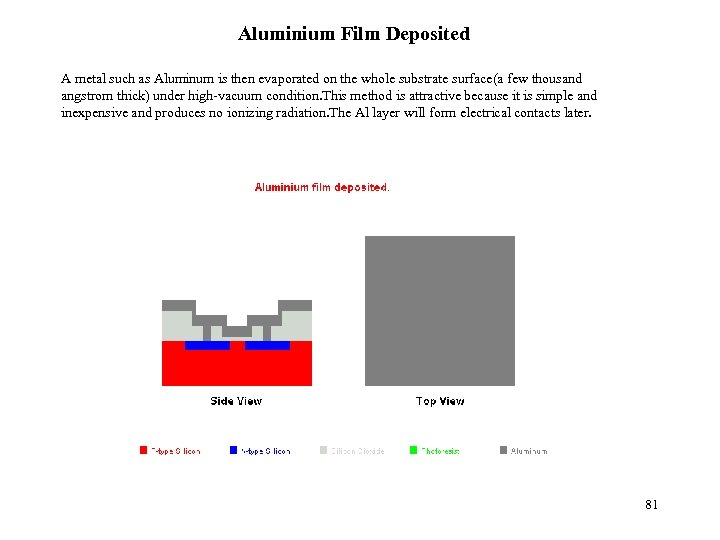 Aluminium Film Deposited A metal such as Aluminum is then evaporated on the whole