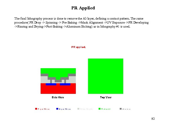 PR Applied The final lithography process is done to remove the Al-layer, defining a