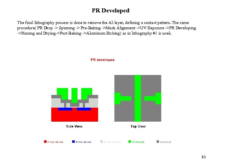 PR Developed The final lithography process is done to remove the Al-layer, defining a