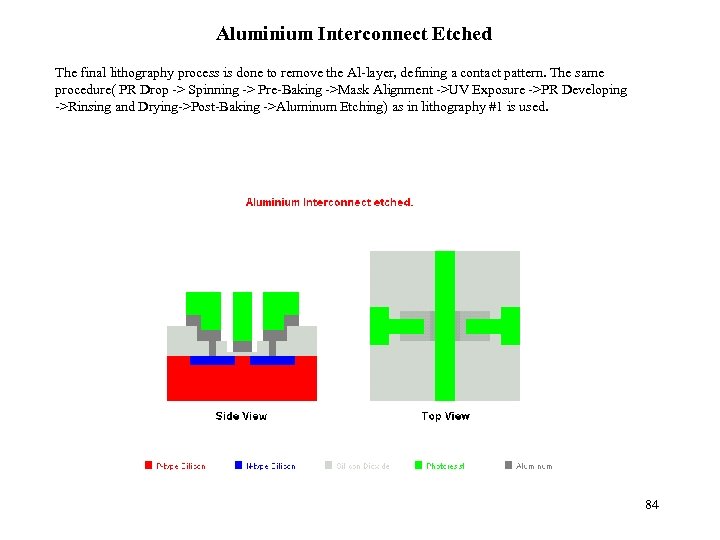 Aluminium Interconnect Etched The final lithography process is done to remove the Al-layer, defining