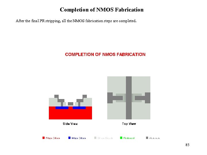 Completion of NMOS Fabrication After the final PR stripping, all the NMOS fabrication steps