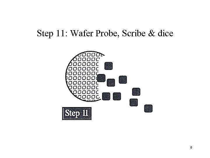 Step 11: Wafer Probe, Scribe & dice 9 